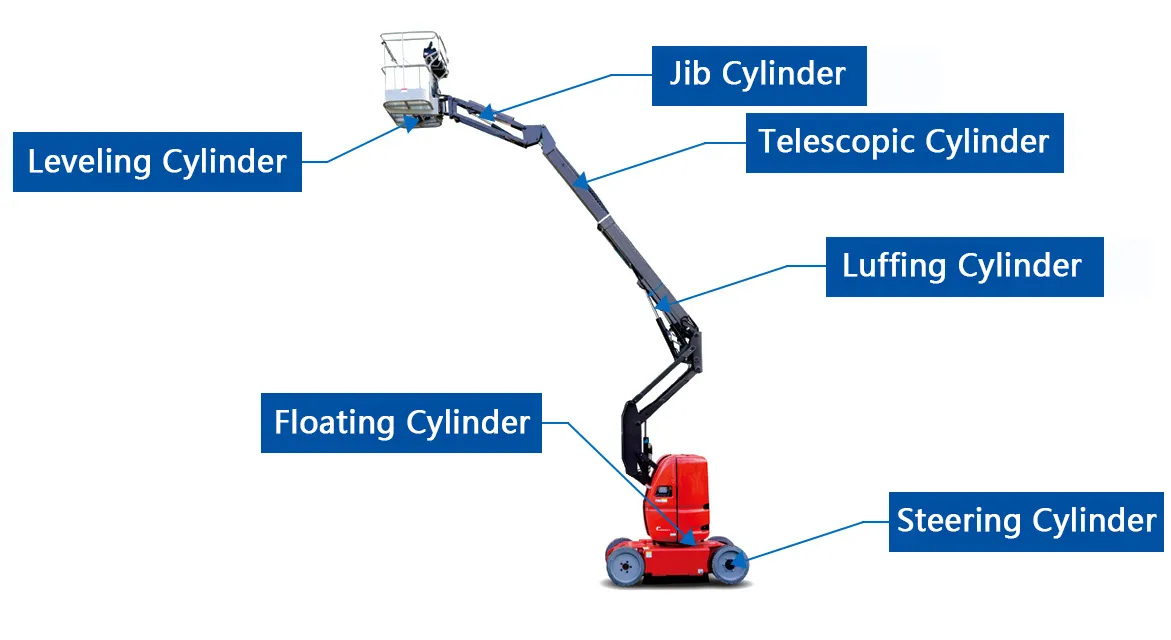 Arm Type Aerial Work Platform Hydraulic Cylinder Types