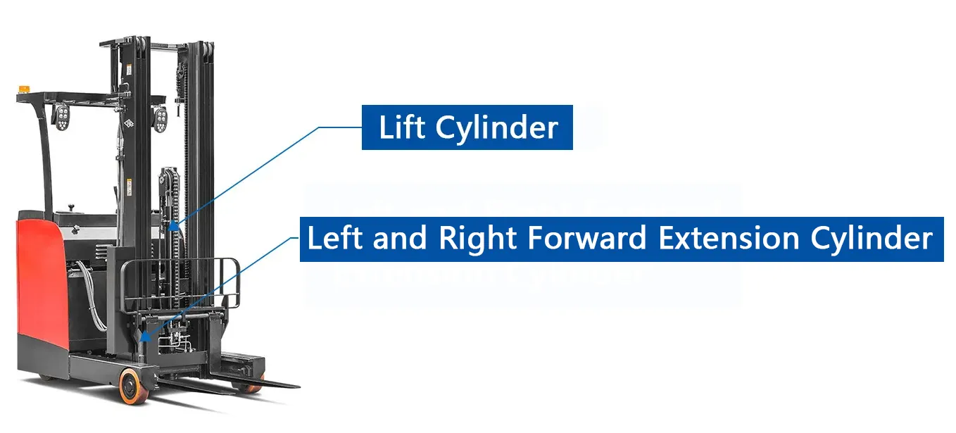 Forward Moving Forklift Hydraulic Cylinder Type