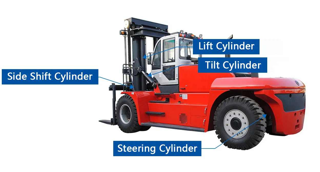 Large Tonnage Forklift Hydraulic Cylinder Types