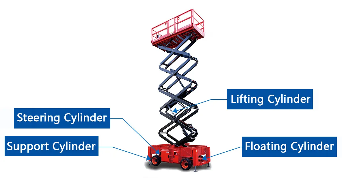 Scissor Type Aerial Work Platform Hydraulic Cylinder Types