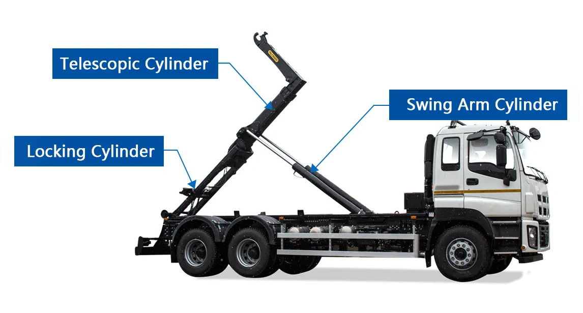 Hook Arm Lift Garbage Truck Hydraulic Cylinder Types