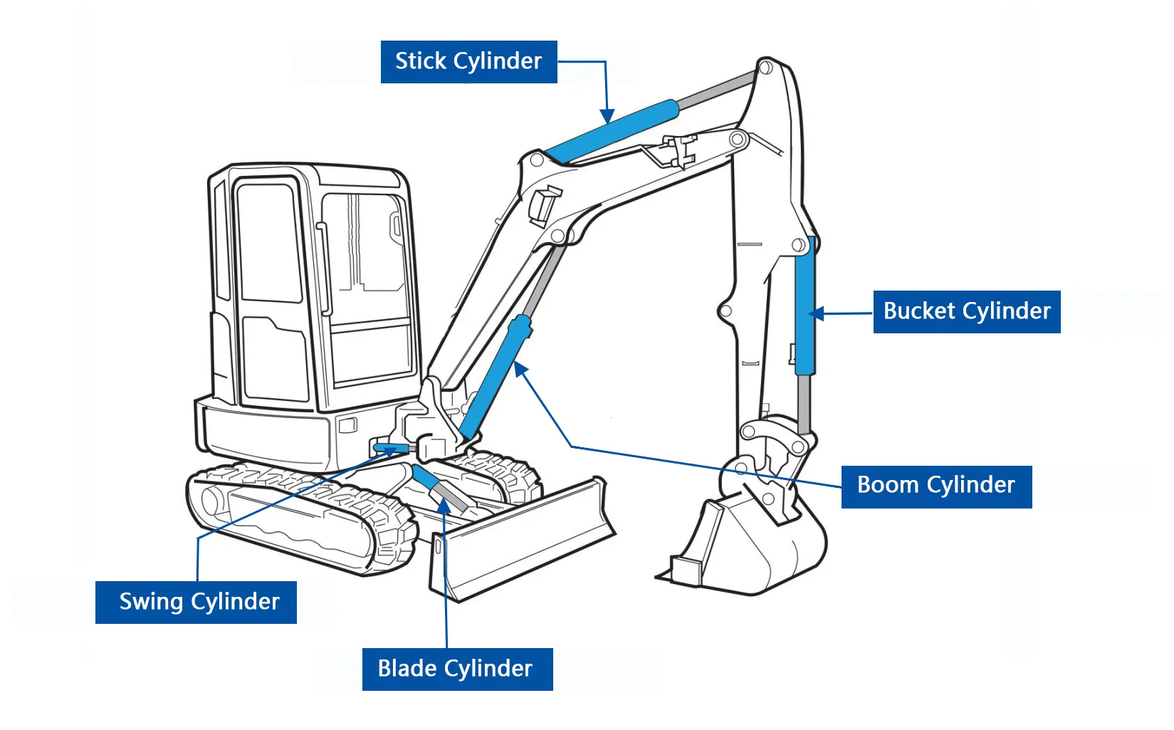Mini Excavator Hydraulic Cylinder Types