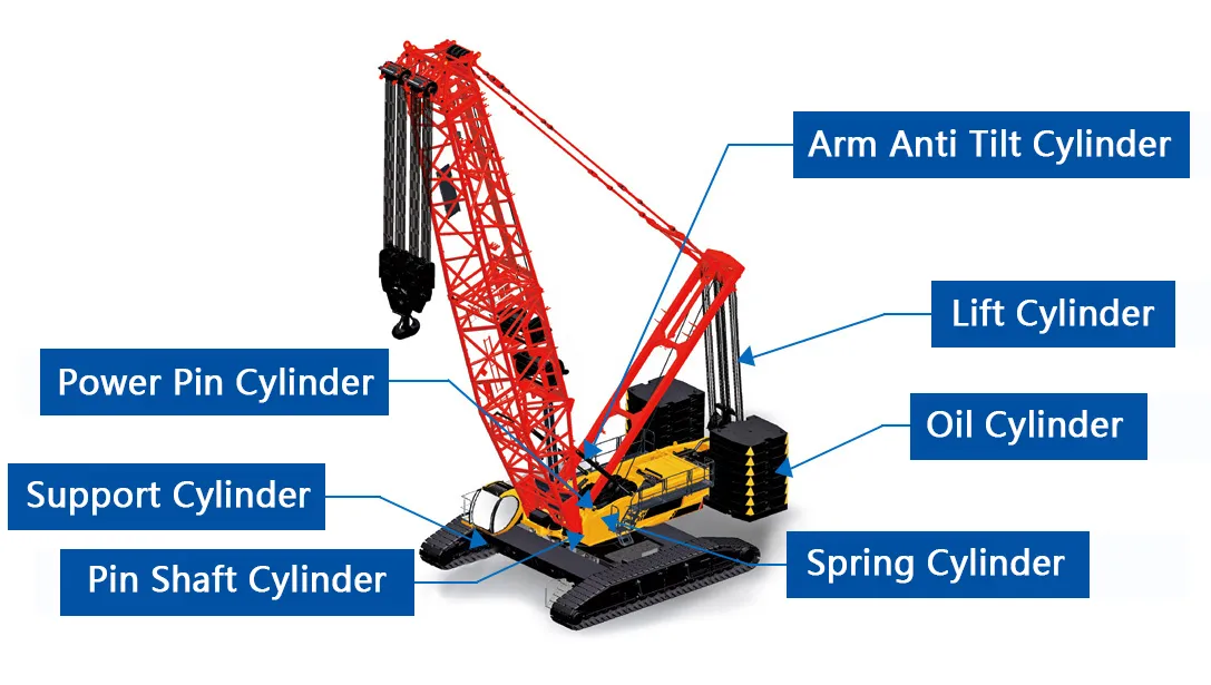 Truss Arm Crawler Crane Hydraulic Cylinder Types
