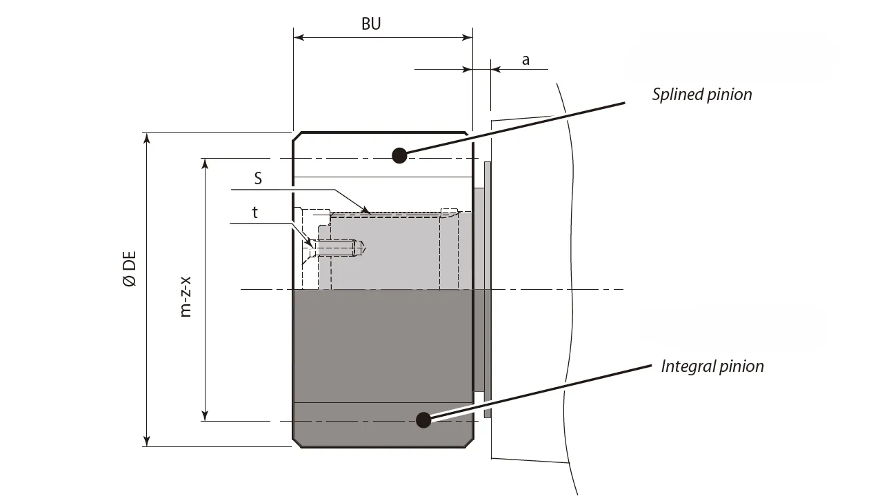 Planetary Slewing Drive Dimensions