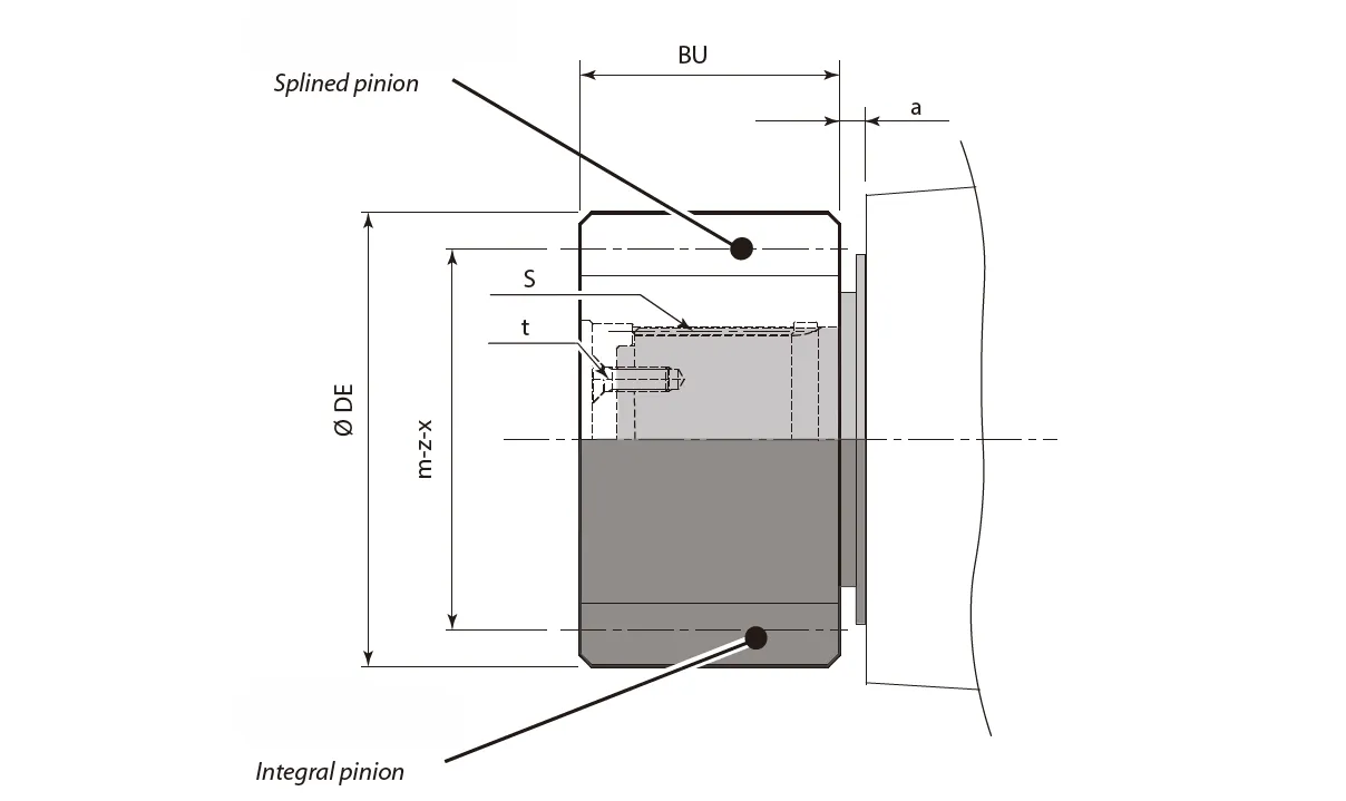 Planetary Slewing Drive Dimensions