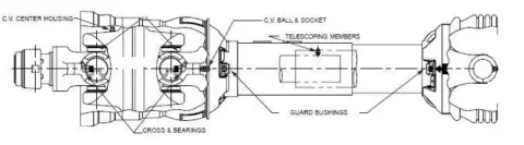 Complete CV Assembly