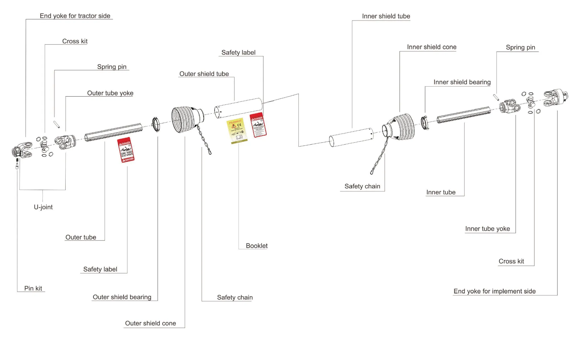 PTO Shaft Parts PTO Shaft Parts