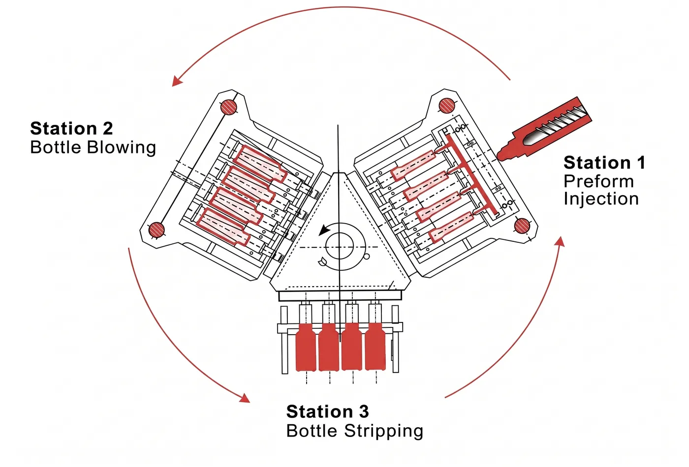 Injection Blow Molding Machine Operating Principle-2 Injection Blow Molding Machine Operating Principle