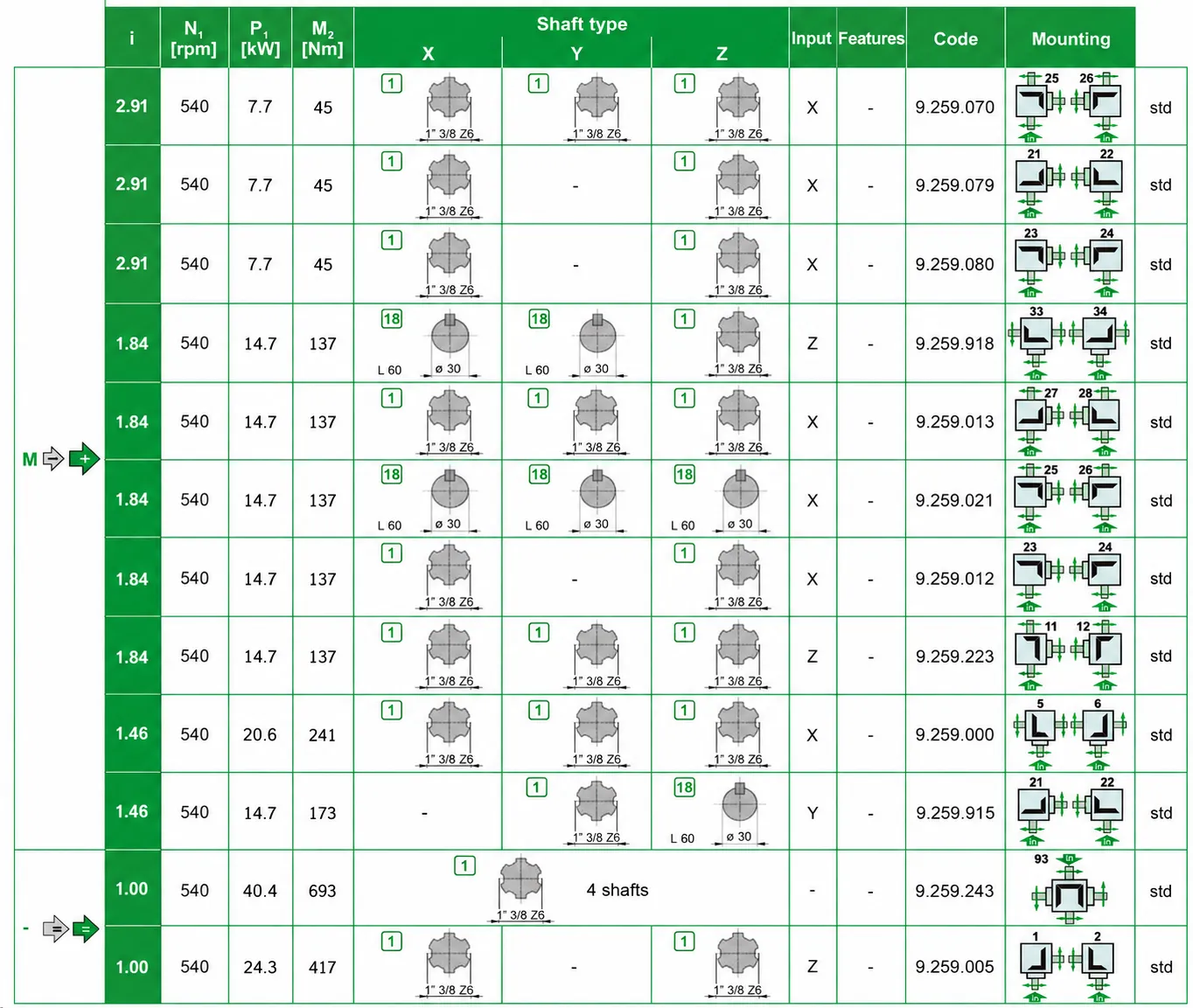 T-19A Rotary Tiller Gearbox Dimensions