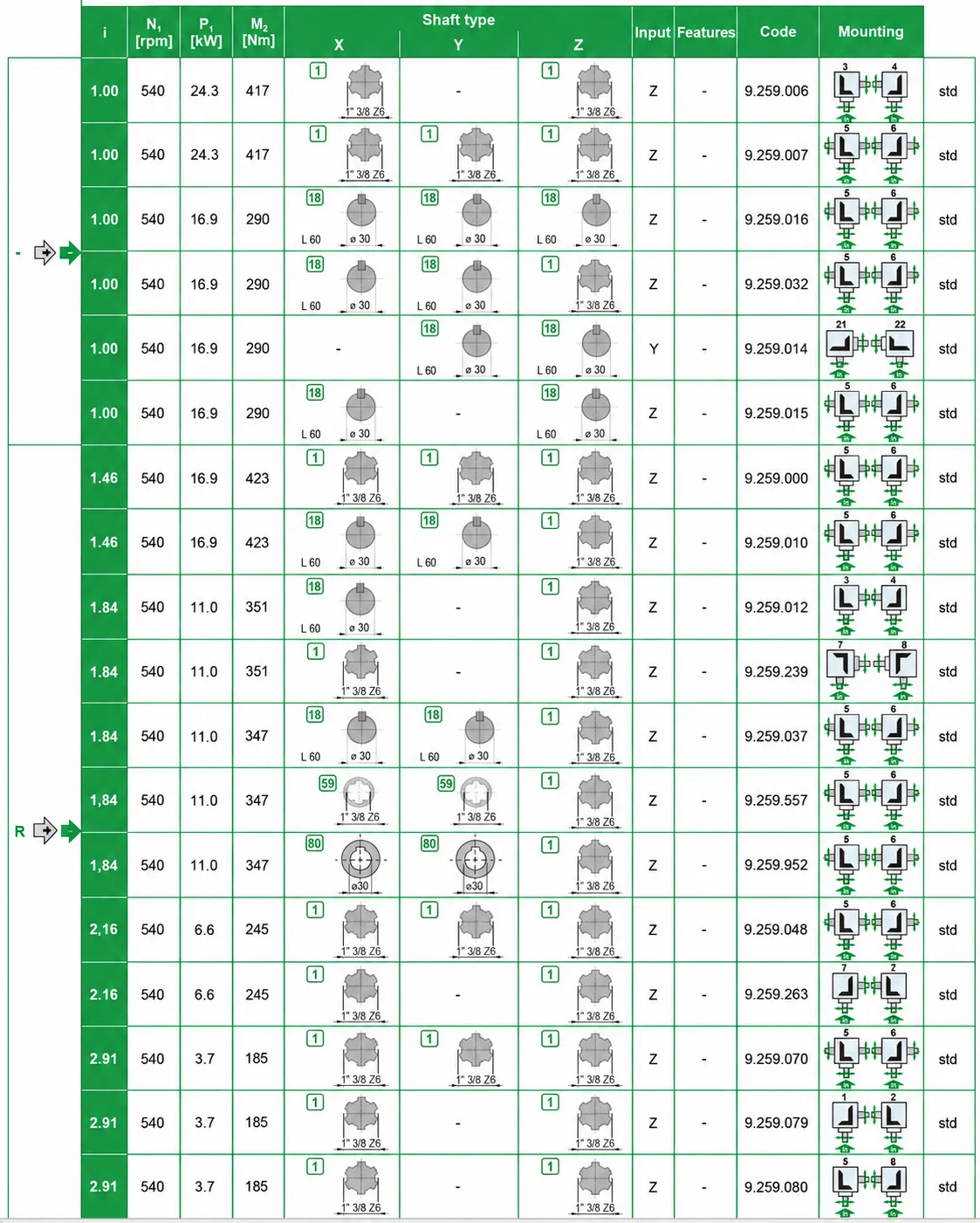 T-19A Rotary Tiller Gearbox Dimensions